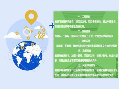 原平怎么做可行性报告写可研便宜写可行